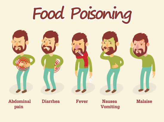 Major causes of food poisoning