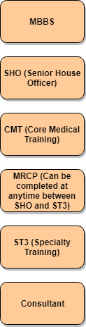 what to do after MRCP